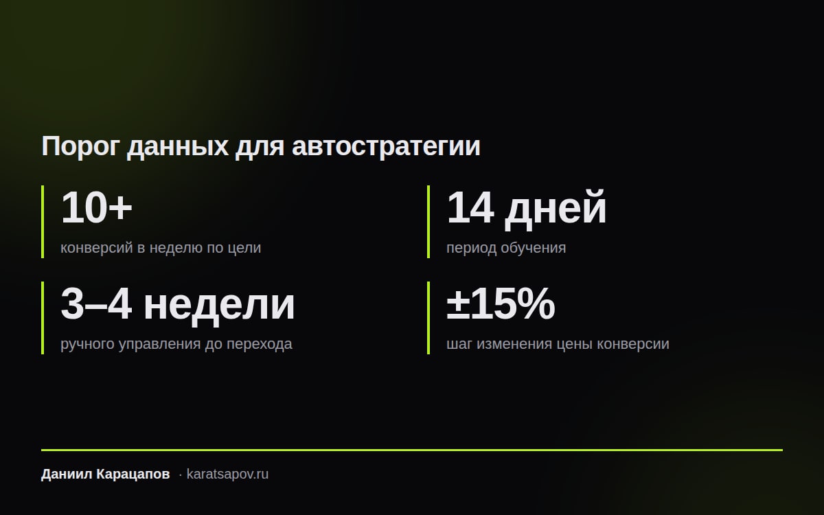 Порог данных для автостратегии