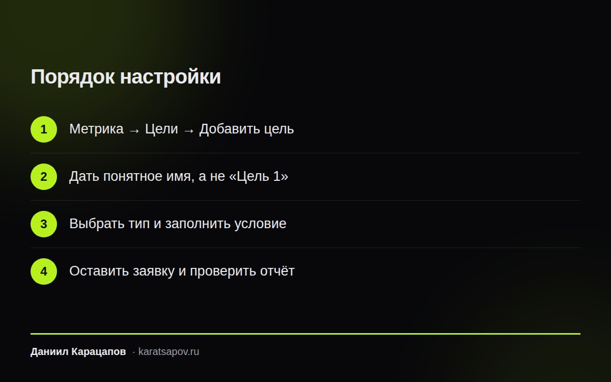 Порядок настройки целей