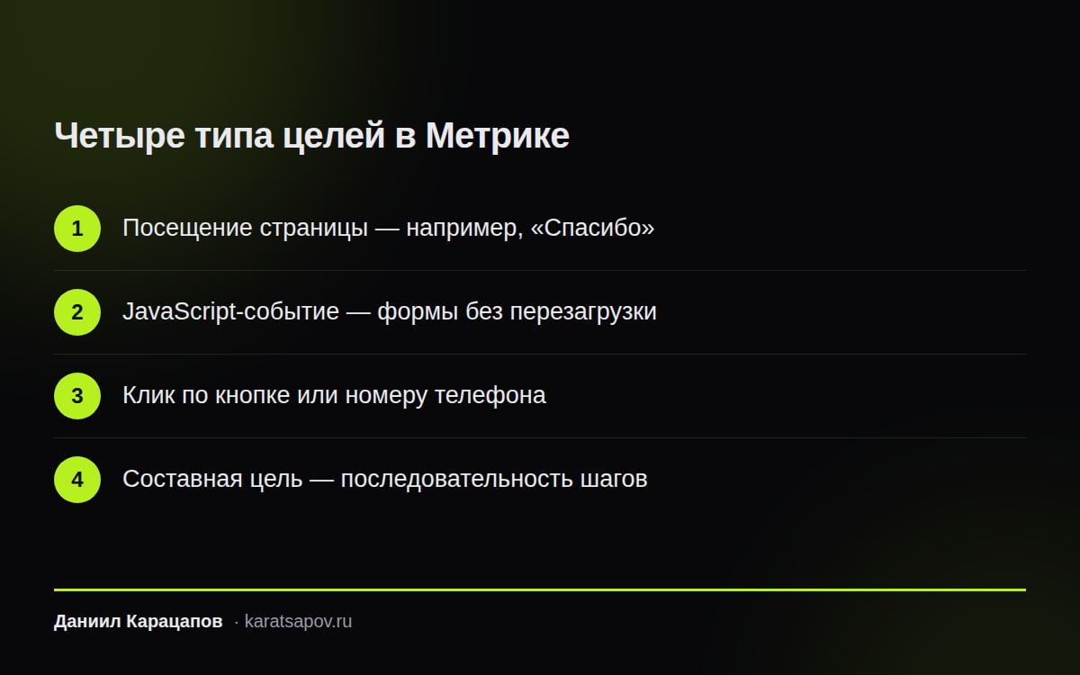 Четыре типа целей в Яндекс Метрике