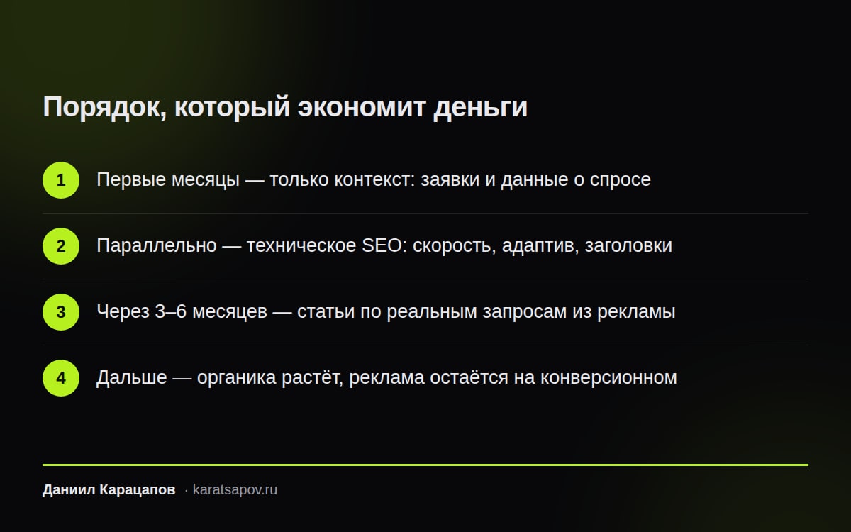 Порядок подключения контекста и SEO