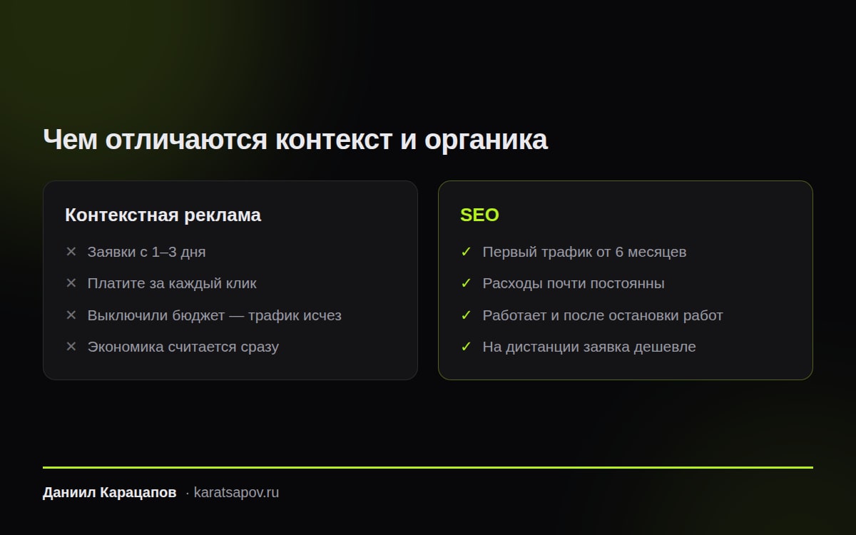 Сравнение контекстной рекламы и SEO по срокам и деньгам