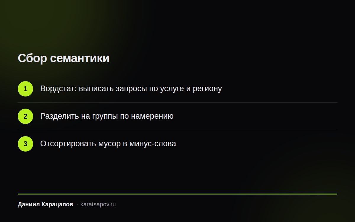Порядок сбора семантики