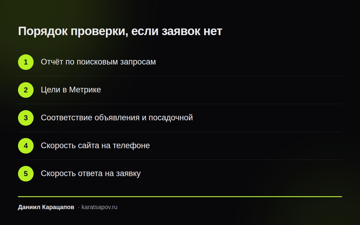 Порядок проверки, если заявок нет