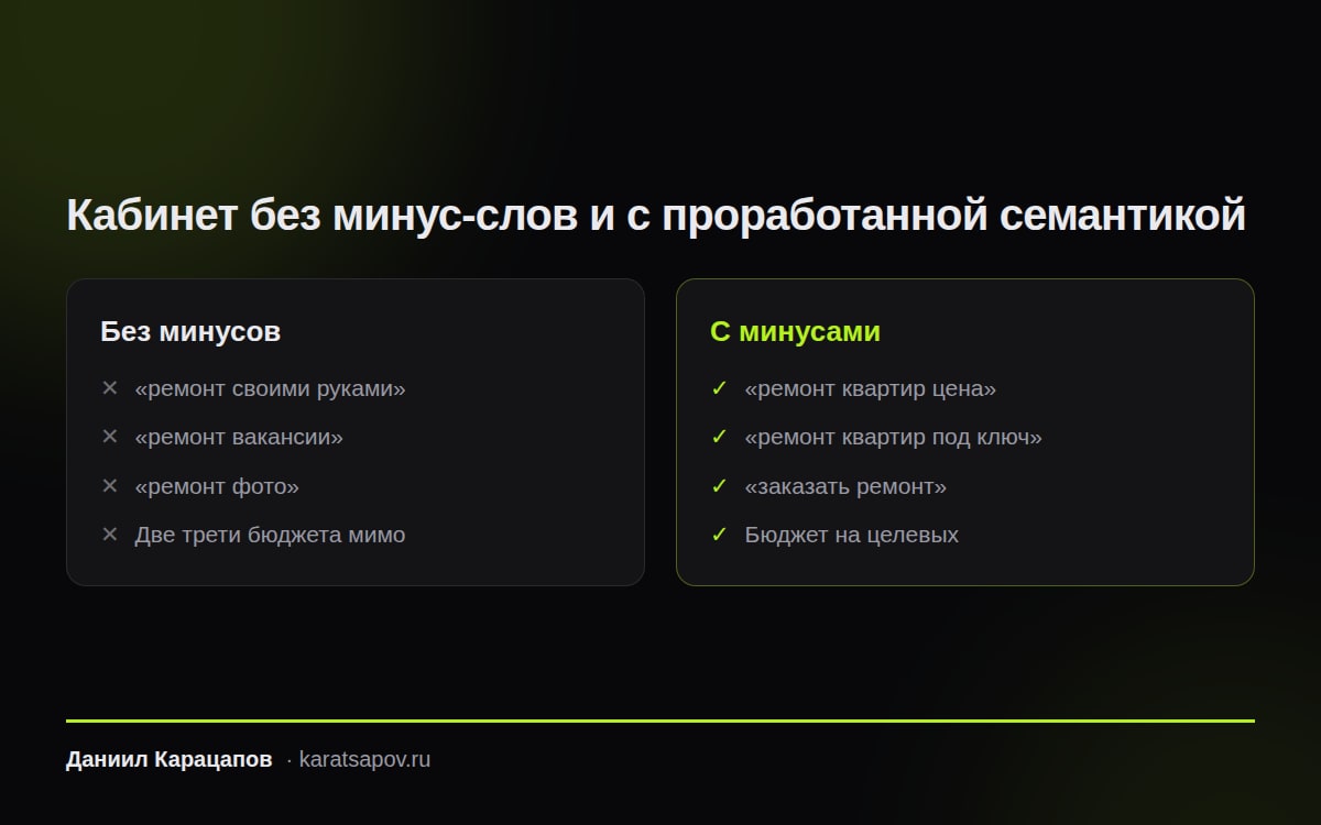 Как выглядит кабинет без минус-слов и с проработанной семантикой