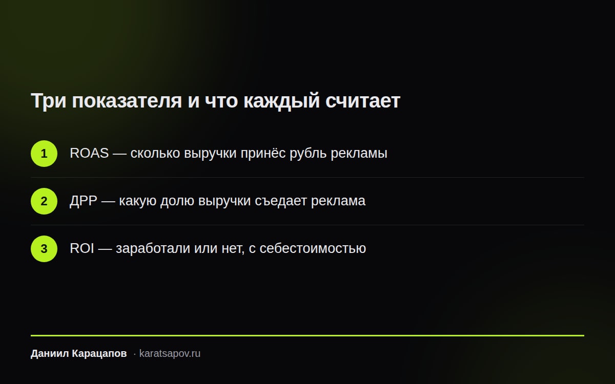 Три показателя окупаемости и что каждый считает