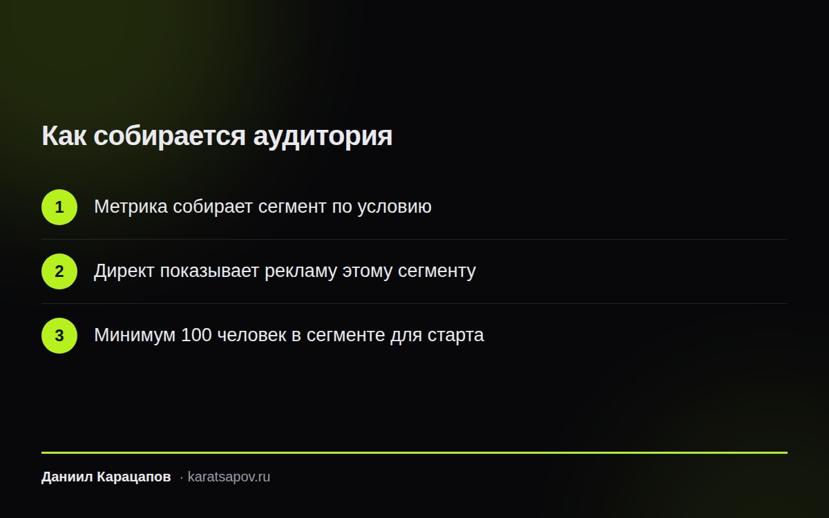 Как собирается аудитория для ретаргетинга