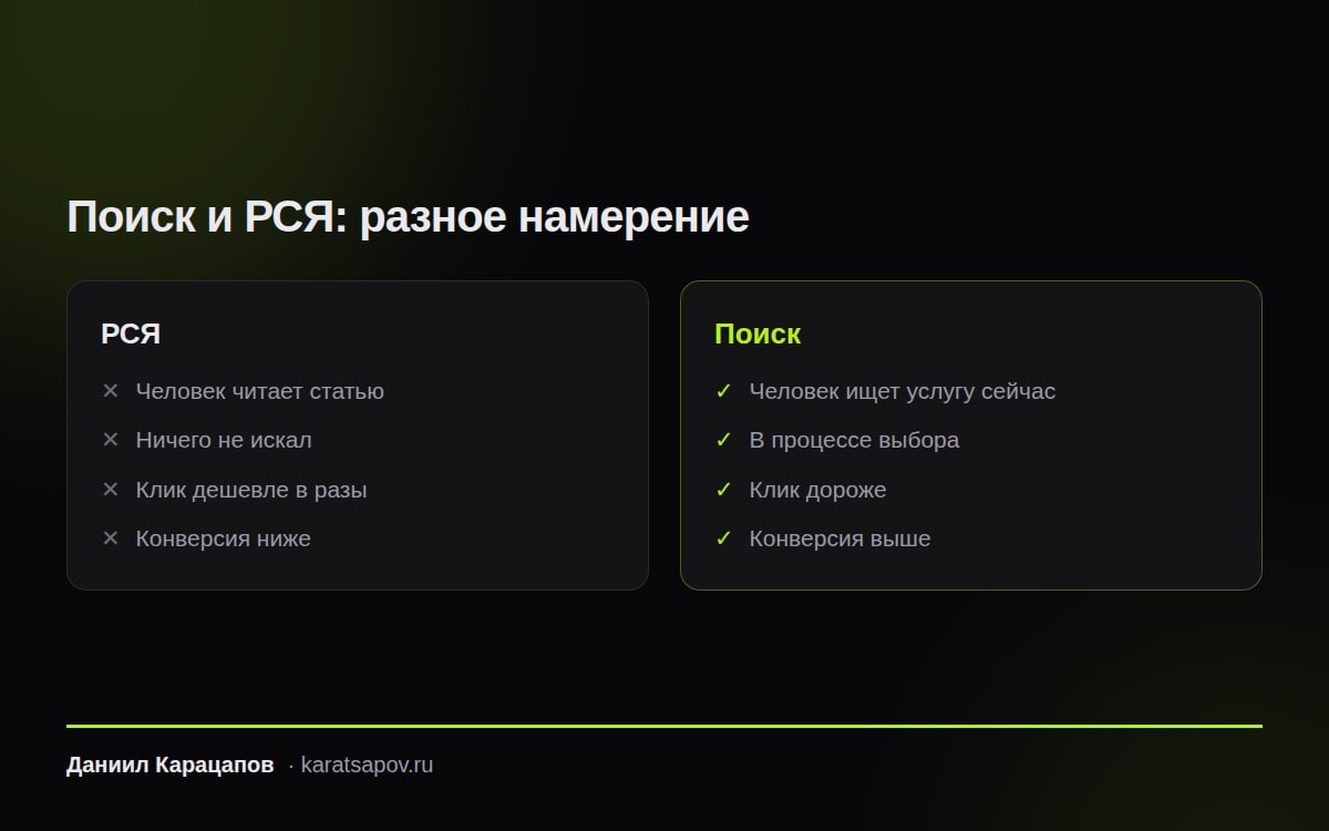 Поиск и РСЯ: разное намерение — разные ожидания