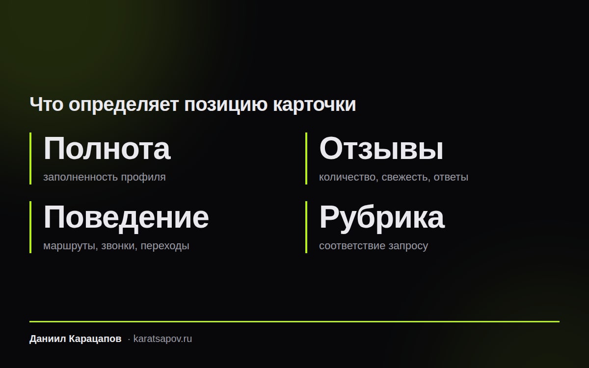 Факторы позиции организации в Яндекс Картах
