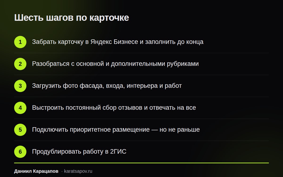 Шесть шагов продвижения карточки в Яндекс Картах